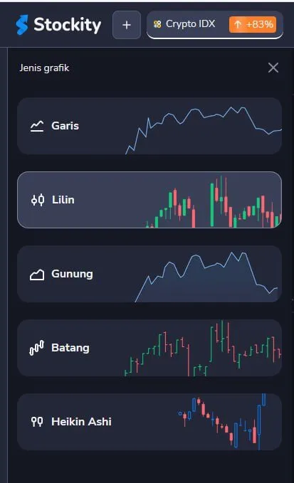 Jenis grafik Stockity (Garis, Lilin, Gunung, Batang, Heikin Ashi)