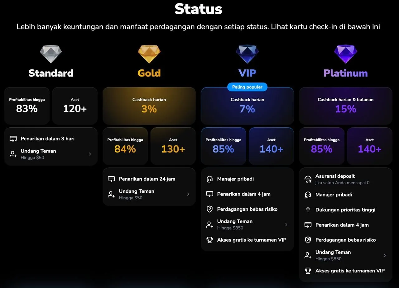 Halaman Status Stockity (Standard, Gold, VIP, Platinum)